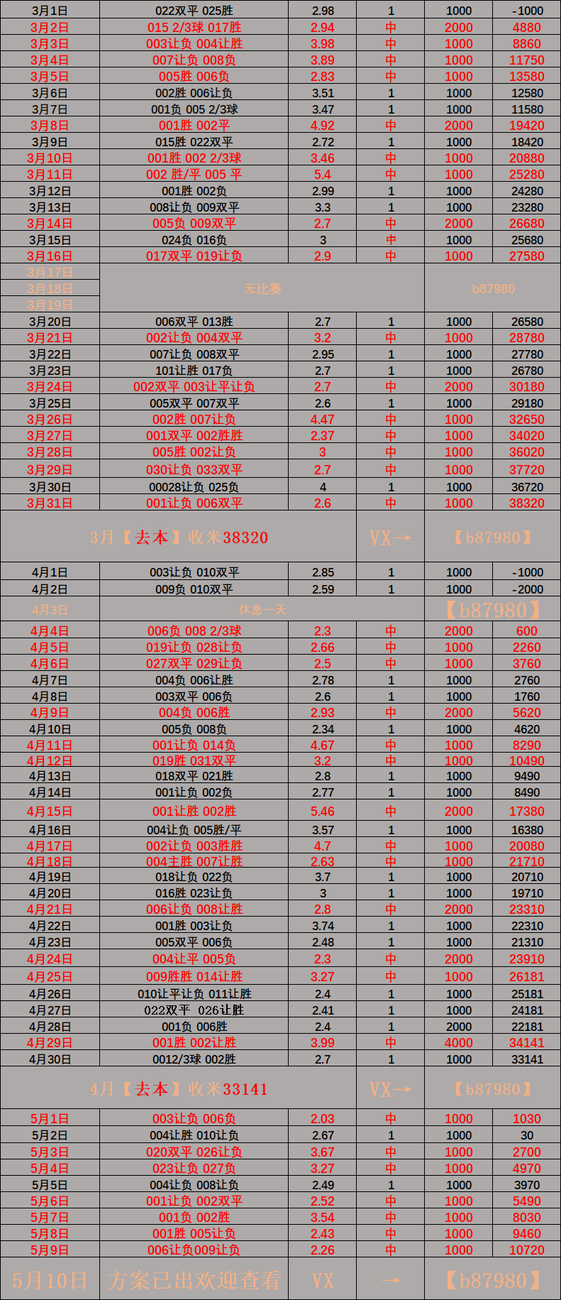 维戈塞尔塔VS塞维利亚:比分预测