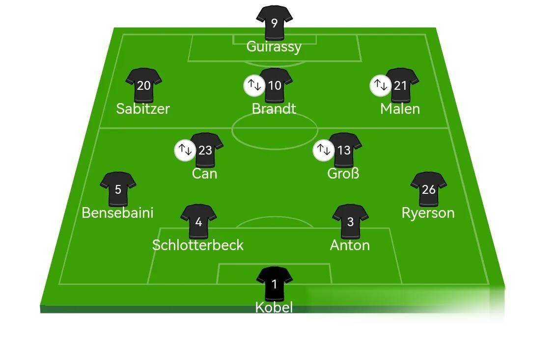 德甲：关键头球+精彩传中，多特蒙德，2-1，圣保利