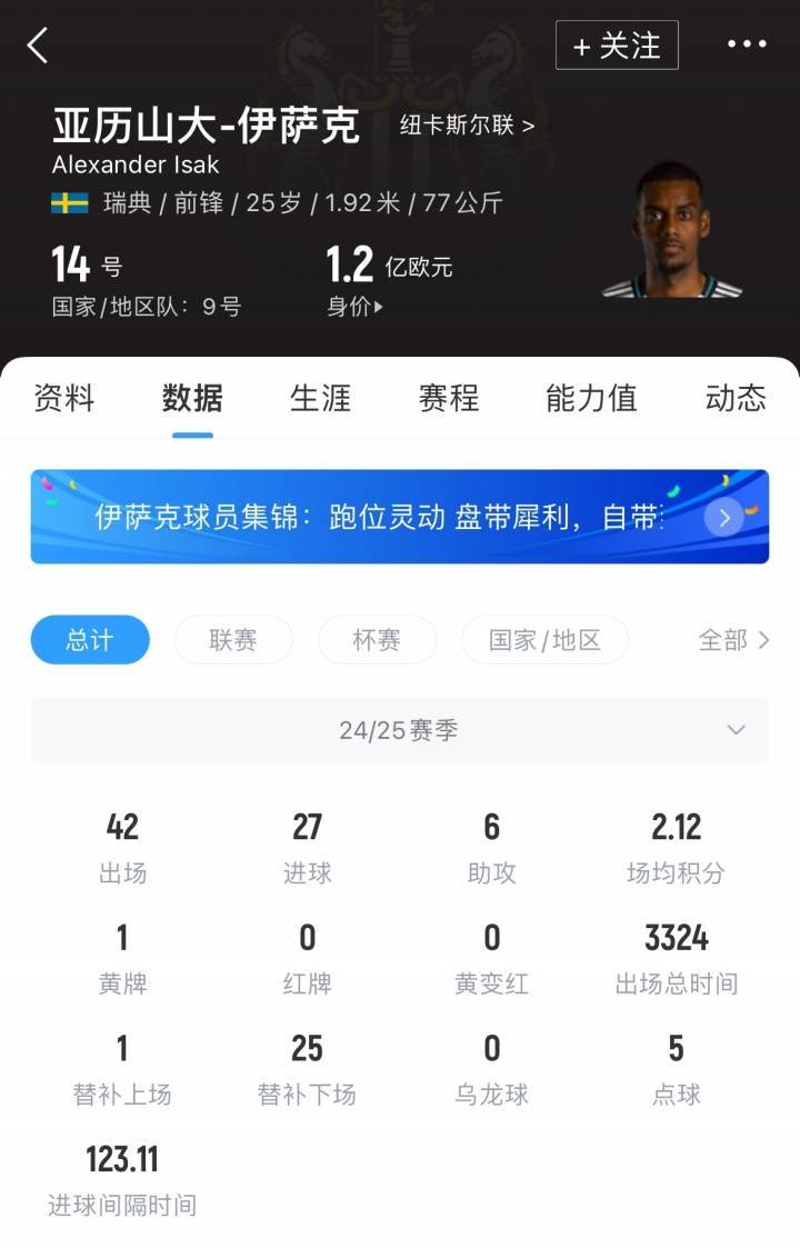 连锁反应！罗马诺：利物浦准备全力报价伊萨克，球员只想去利物浦