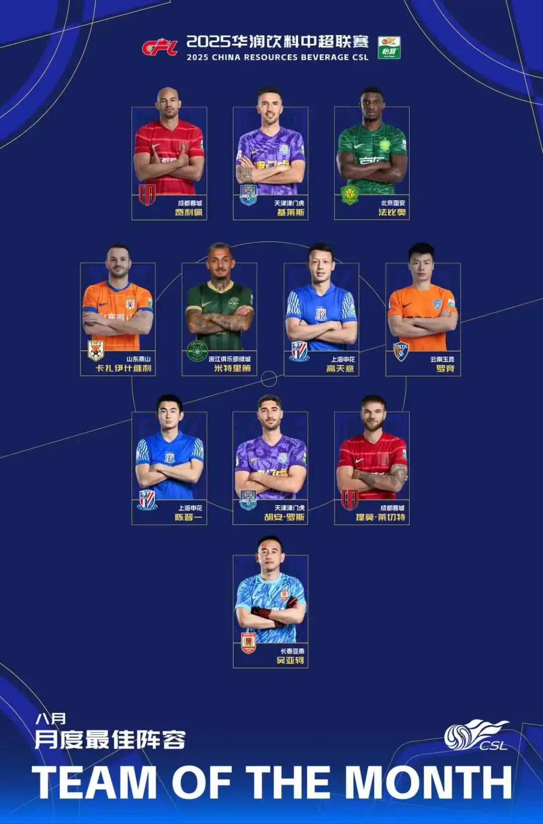 开云体育app-2025华润饮料中超联赛8月最佳阵容