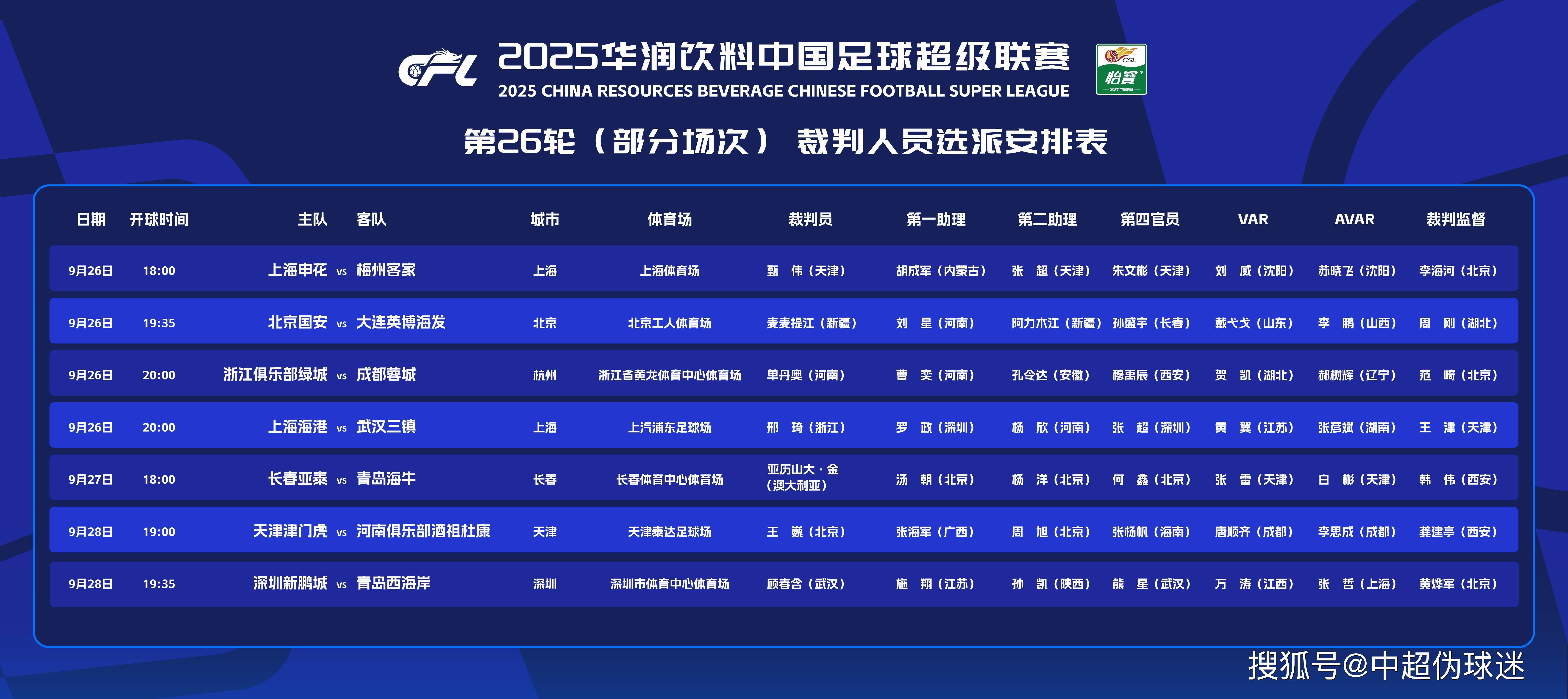 开云体育首页-中超26轮裁判选派：外籍裁判执哨保级大战，邢琦复出，麦麦提江在列